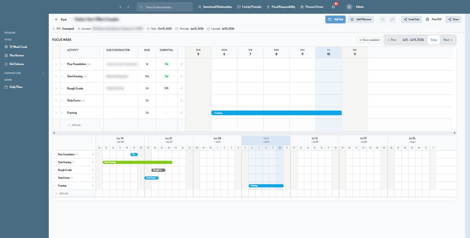 Gantt schedule with predecessor chains