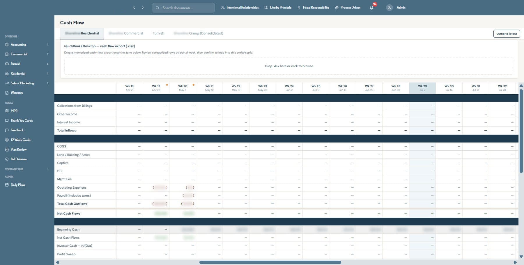 Weekly cash flow grid