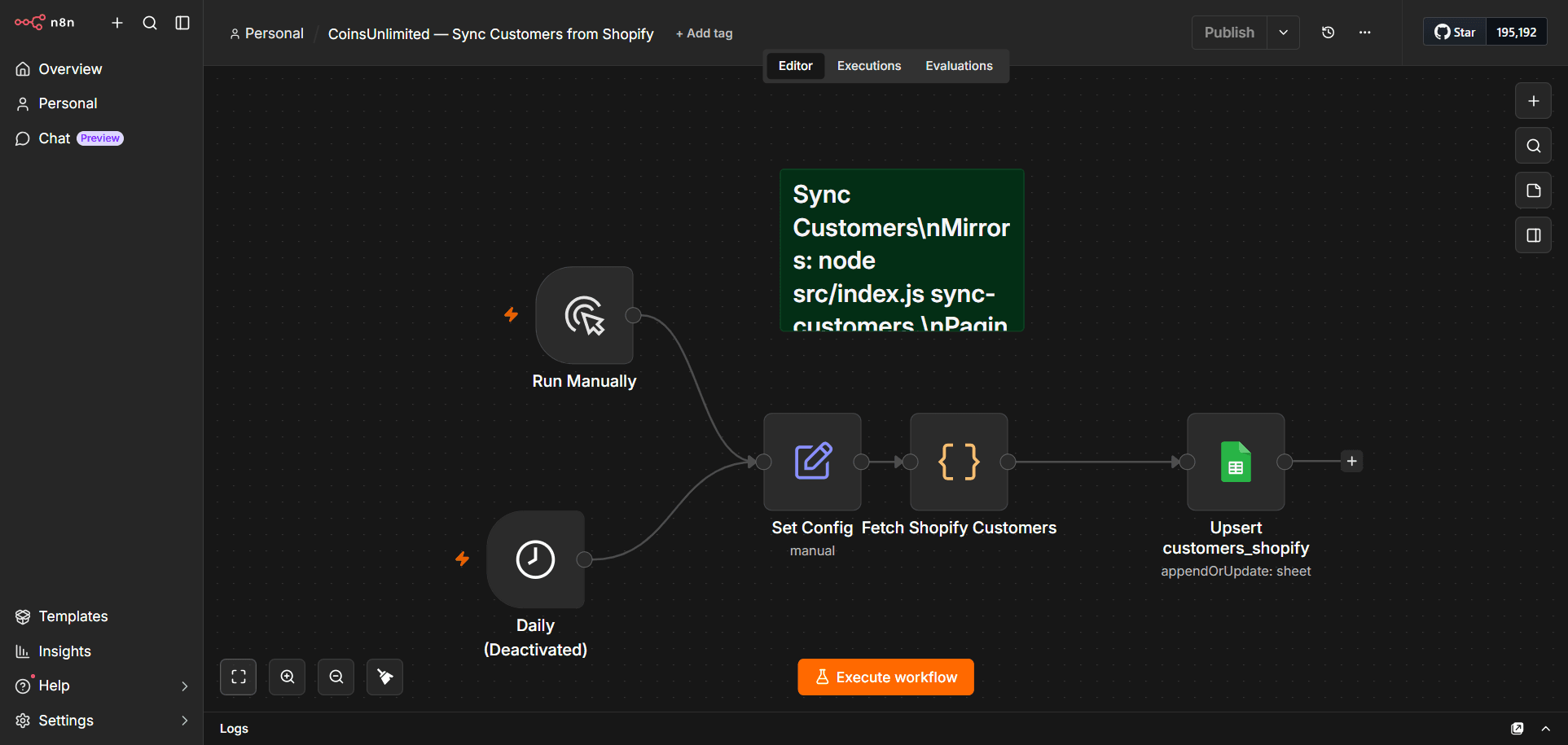 Sync Customers from Shopify n8n workflow diagram