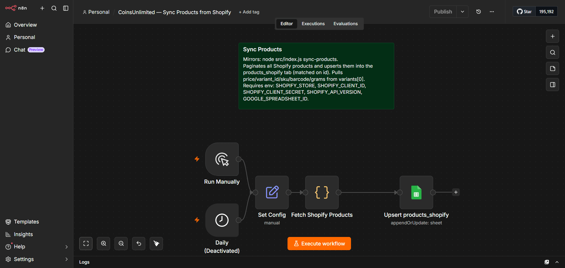 Sync Products from Shopify n8n workflow diagram