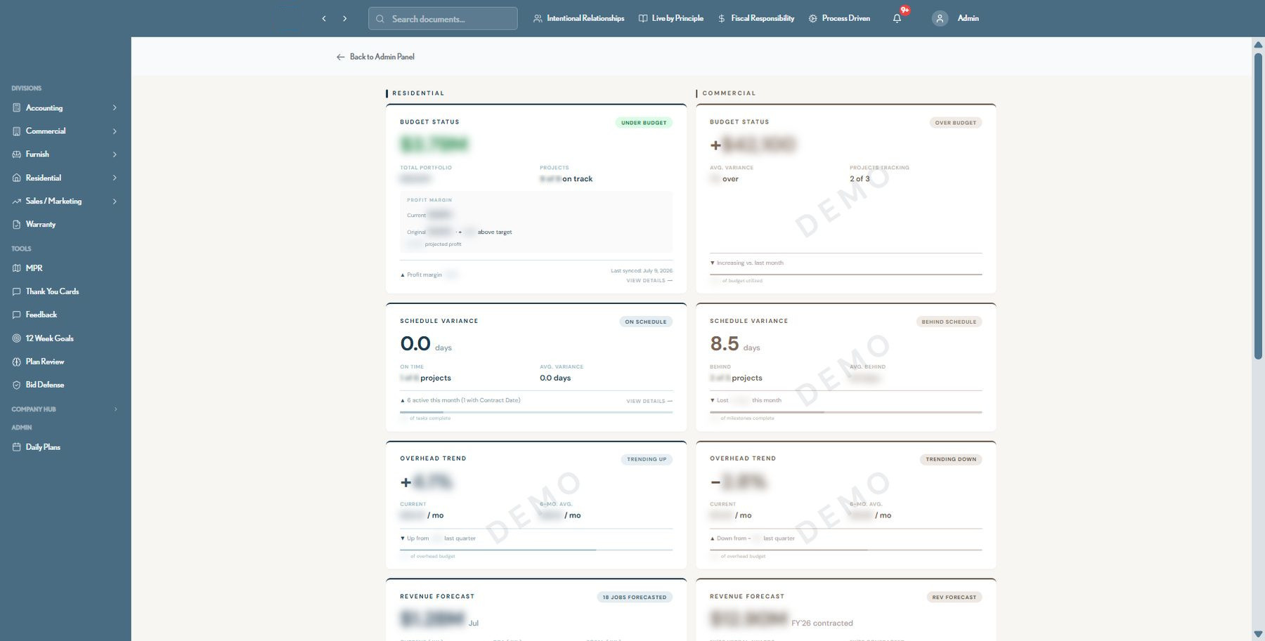 ConstructionOS executive KPI dashboard